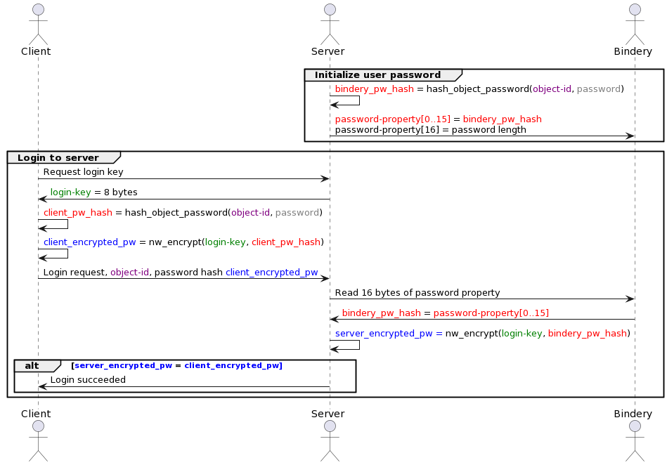 NetWare password login sequence